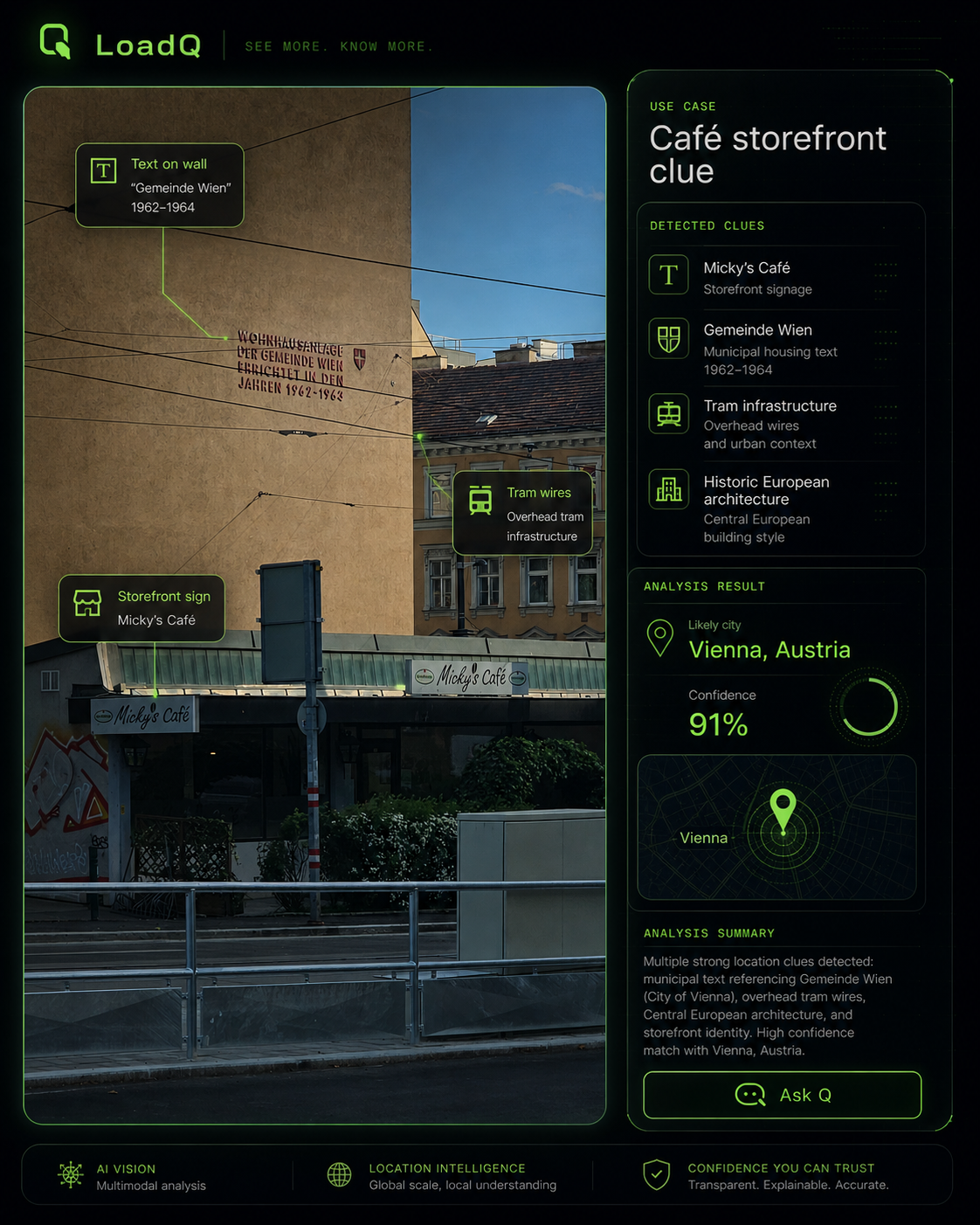 LoadQ showcase example with location evidence